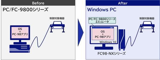 PC/FC-98・旧型Windows→Windows 10/11変換エミュレーター  PC/FC-98・Old type Windows to Windows 10/11 Conversion Emulator