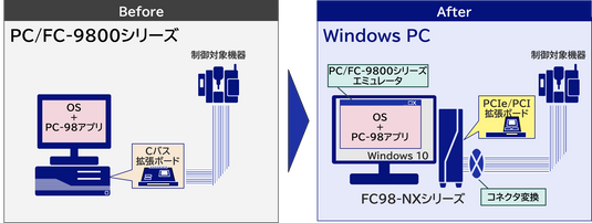 PC/FC-98・旧型Windows→Windows 10/11変換エミュレーター  PC/FC-98・Old type Windows to Windows 10/11 Conversion Emulator