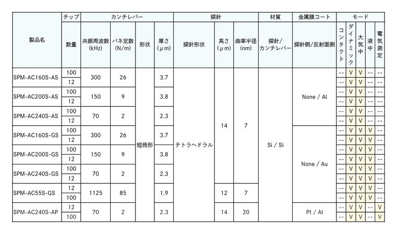 ギャラリービューアに画像をロードする, オリンパス社 OMCL-AC240TM相当品 AFMプローブ SPM-AC240S-AP
