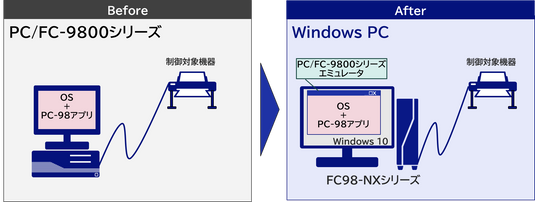 PC/FC-98➡Windows10変換エミュレーター