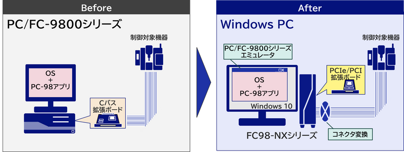 ギャラリービューアに画像をロードする, PC/FC-98➡Windows 10変換エミュレーター  PC/FC-98 to Windows 10 Conversion Emulator
