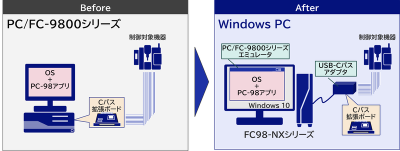 ギャラリービューアに画像をロードする, PC/FC-98➡Windows 10変換エミュレーター  PC/FC-98 to Windows 10 Conversion Emulator
