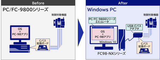 PC/FC-98➡Windows 10変換エミュレーター  PC/FC-98 to Windows 10 Conversion Emulator