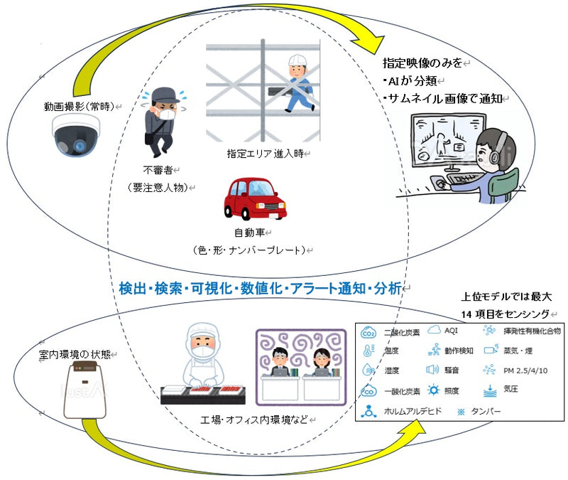 ギャラリービューアに画像をロードする, AIカメラ
