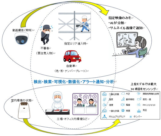 AIカメラ