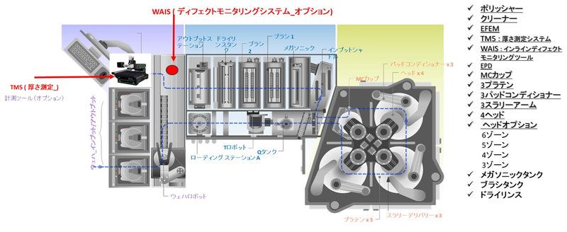 ギャラリービューアに画像をロードする, オリジナルCMP装置 MATTDOL Plus 6インチ、8インチ用
