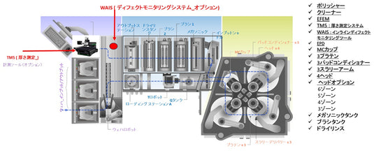 オリジナルCMP装置 MATTDOL Plus 6インチ、8インチ用