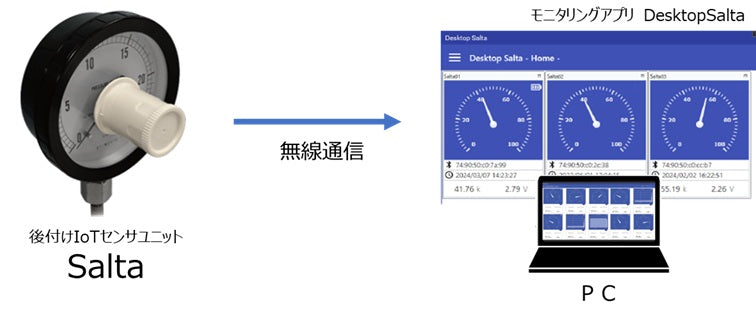 ギャラリービューアに画像をロードする, アナログメーター読取システム

