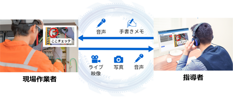 Load image into Gallery viewer, スマートグラス作業支援システム EQSURV Navigator
