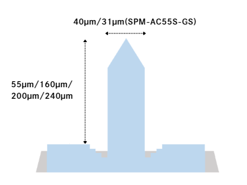 オリンパス社 OMCL-AC240TM相当品 AFMプローブ SPM-AC240S-AP