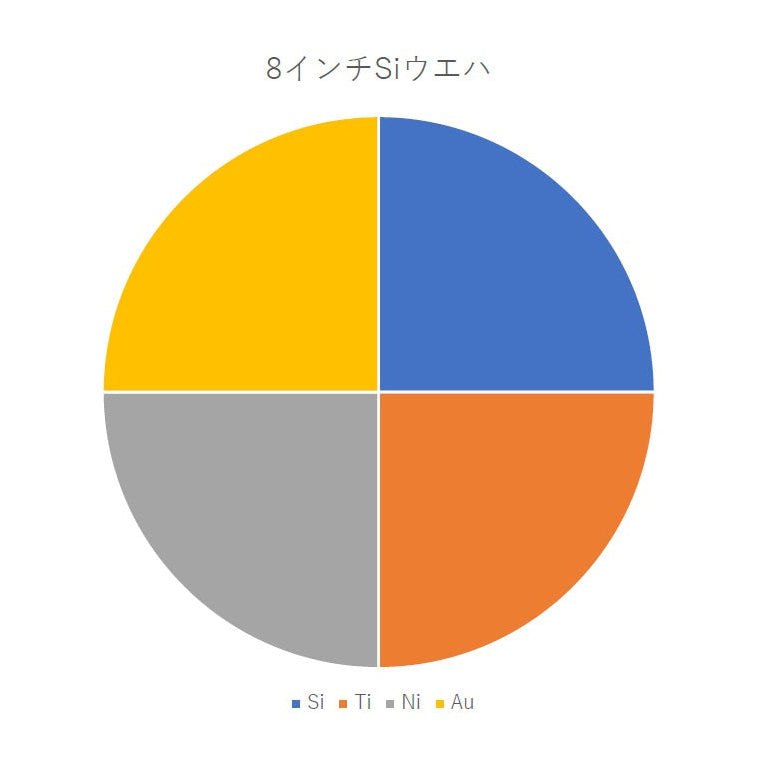 ギャラリービューアに画像をロードする, Ti/Ni/Au (裏面電極)スパッタリング成膜サービス
