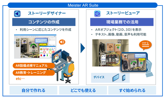 現場業務のデジタル化ソリューション Meister AR Suite™