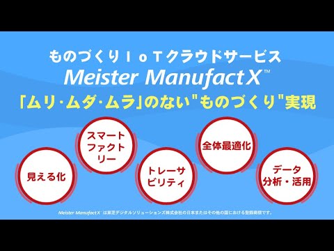 ギャラリービューアでビデオをロードして再生する, ものづくりIoTクラウドサービス Meister ManufactX™
