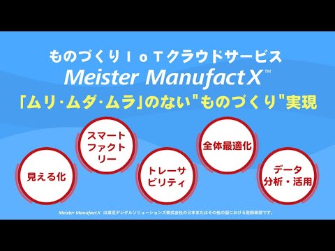 Manufacturing IoT cloud service Meister ManufactX™